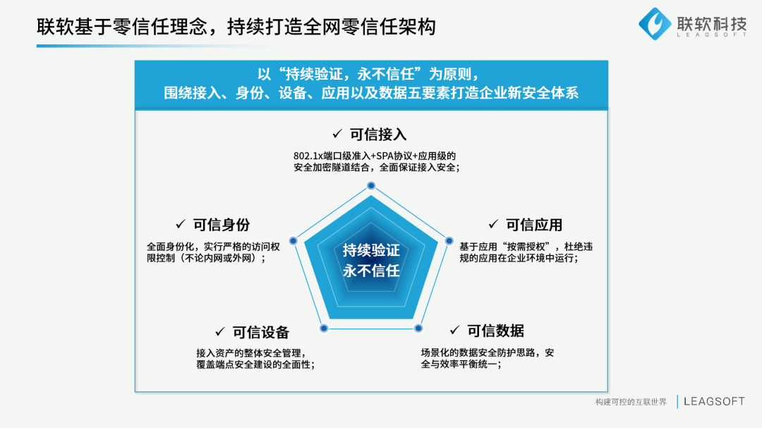 全网零信任