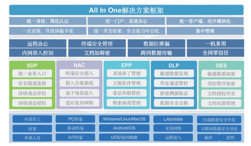 all in one解决方案.png