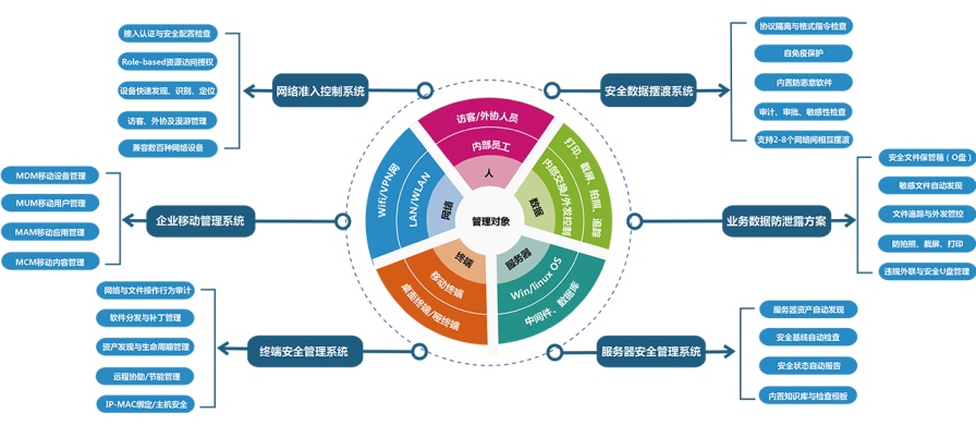 半岛在线,半岛在线（中国）统一管控平台功能示意图