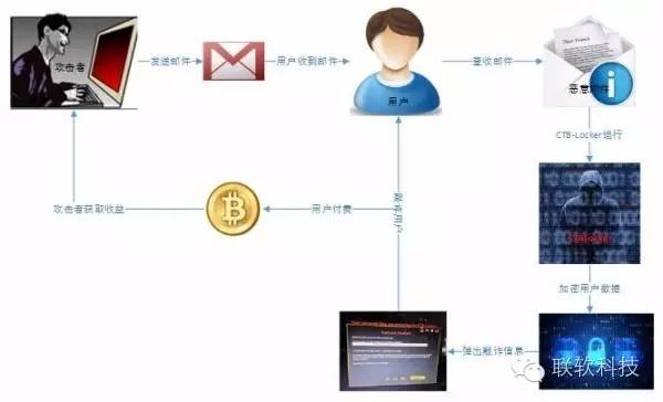 半岛在线,半岛在线（中国）解析勒索软件勒索过程